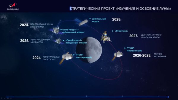 Лунные планы Роскосмоса