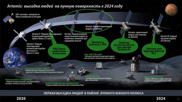 Artemis Лунная программа