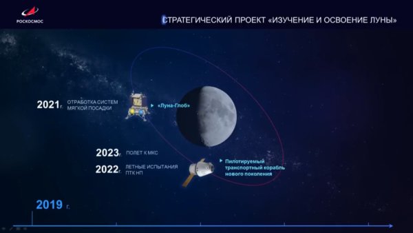 Проект освоение Луны