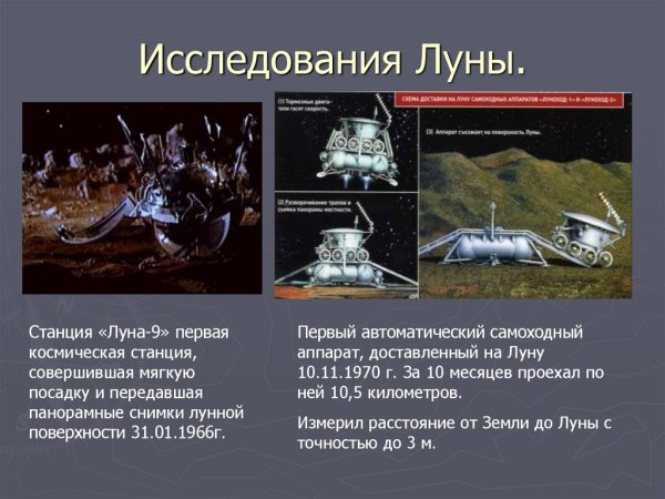 Исследование Луны космическими аппаратами кратко