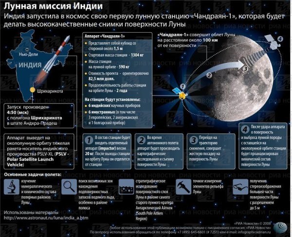 Программы освоения дальнего космоса