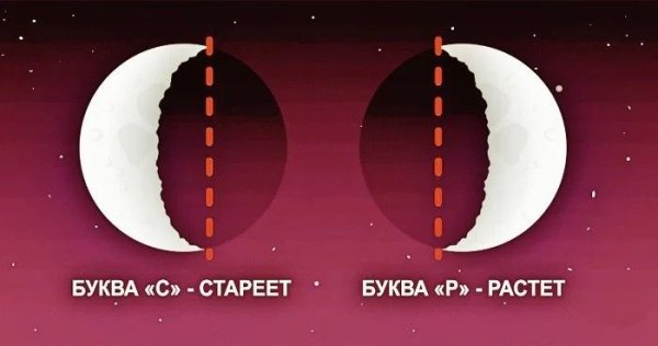 Растущая и убывающая Луна