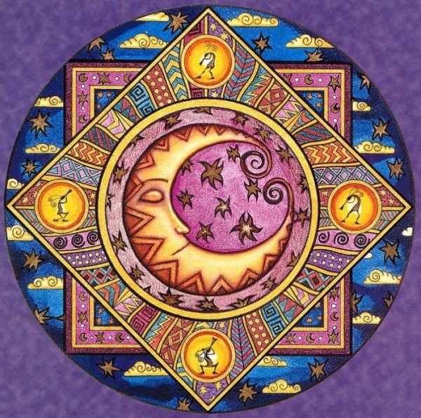 Мандала астрология Ведическая
