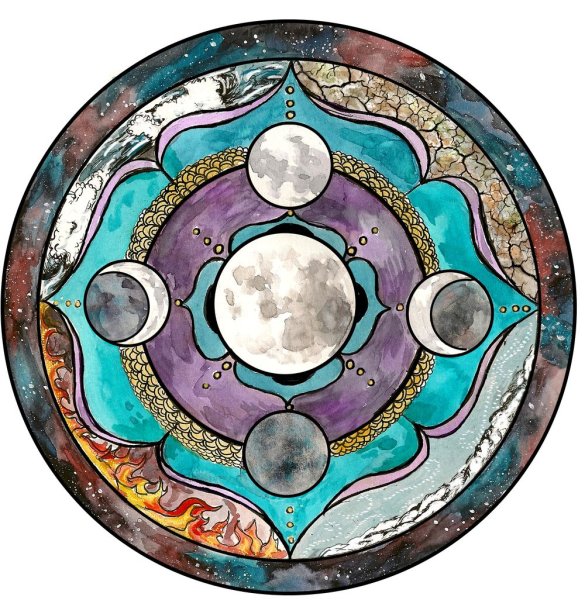 Мандала астрология