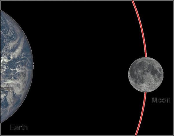 Притяжение Луны к земле