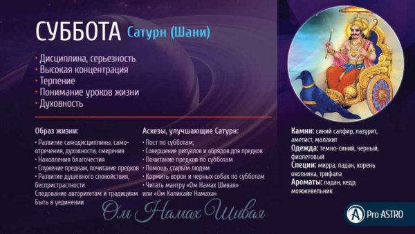 Планеты и дни недели Джйотиш