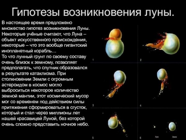 Гипотезы происхождения Луны
