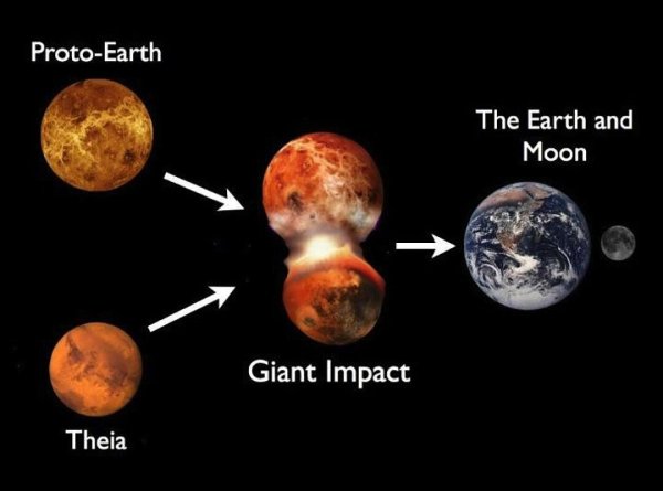 Планета Тейя