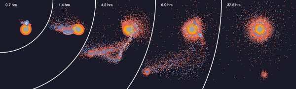 Гипотеза совместного образования Луны