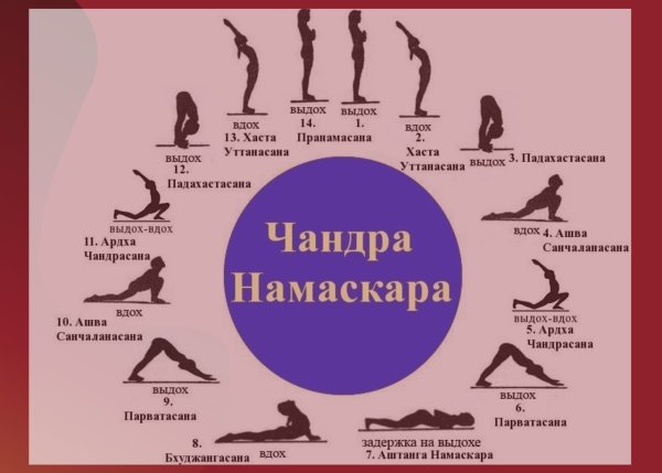 Сурья Намаскар вечерняя