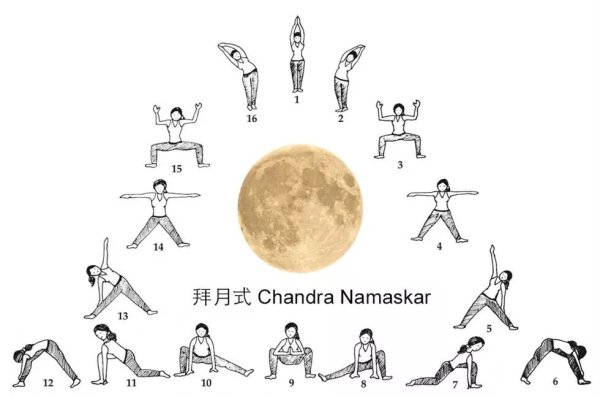 Комплекс упражнений Чандра-Намаскар Приветствие Луне
