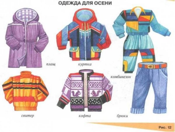Части одежды для детей