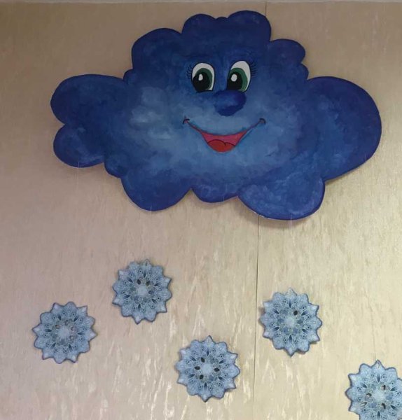 Тучки для оформления в детском саду