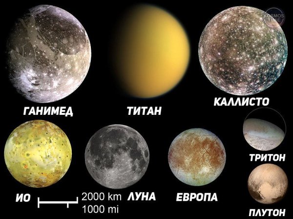Спутник Ганимед Титан Каллисто ио Луна Европа Тритон