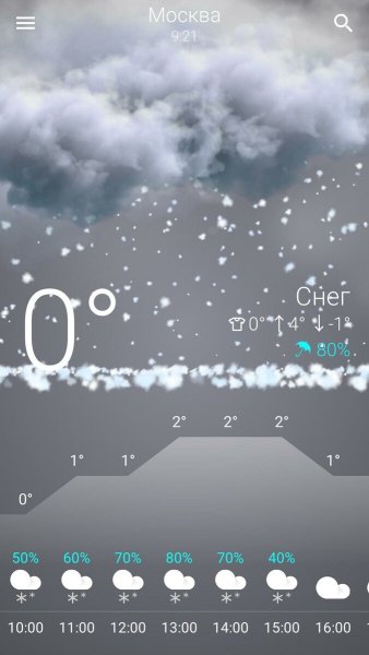 Прогнозирование погоды