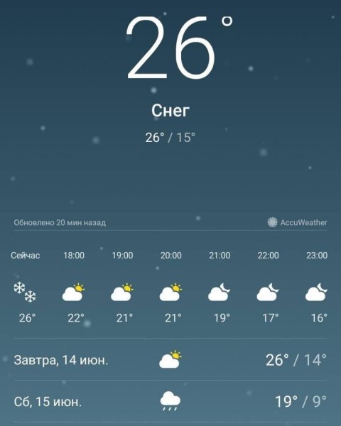 Погода на сегодня