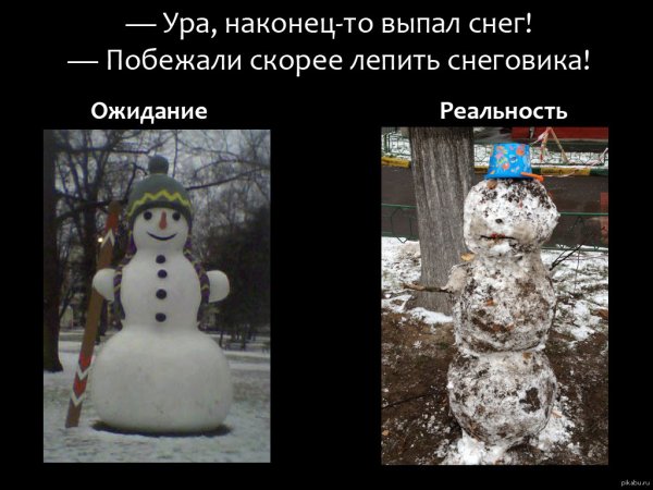 Снеговик ожидание и реальность