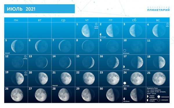 Луна в июле 2022 фазы Луны