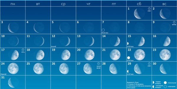 Дневник наблюдений за луной