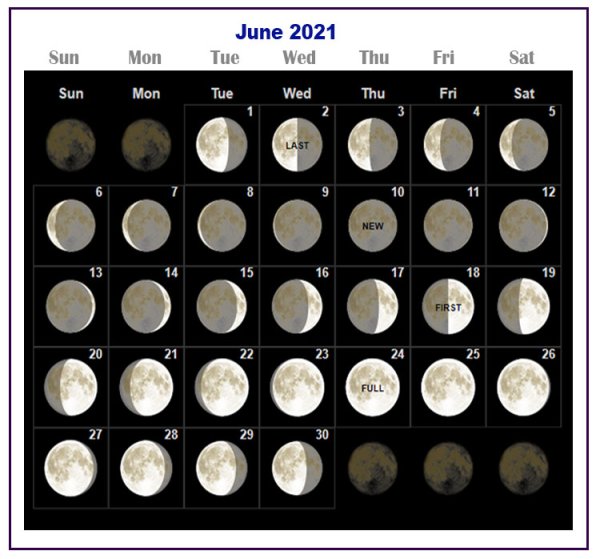 Moon phases 2021