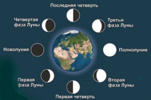 Фазы Луны в январе 2021 года