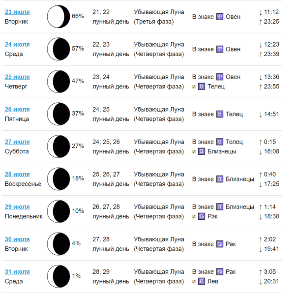 Фазы Луны полнолуния в июле 2021