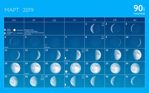 Фаза Луны сегодня