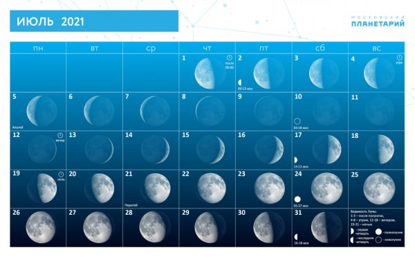 Растущая Луна в июле 2021