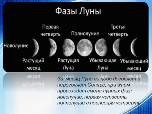 Первая четверть Луны