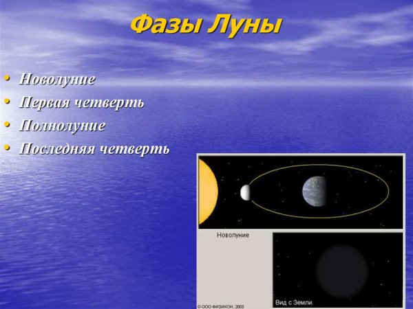 Фаза Луны последняя четверть