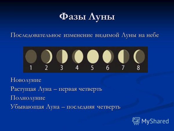 Изменения Луны по дням