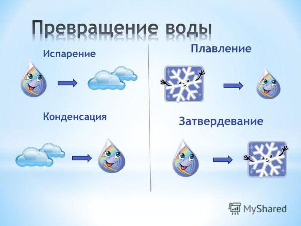 Превращение воды в лед