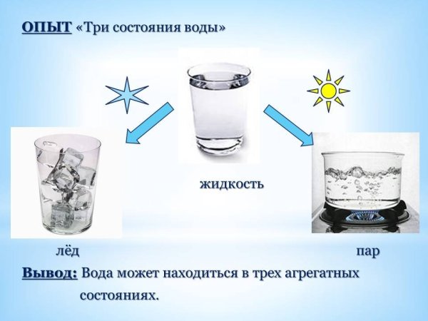 Опыты с водой