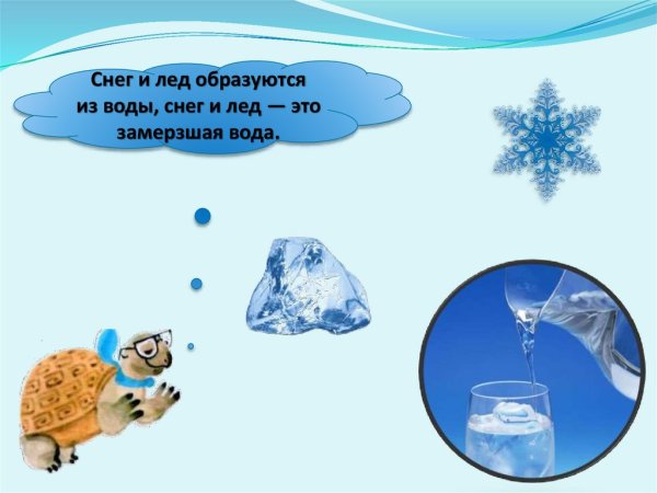 Презентация снег и лед