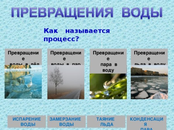 Процессы превращения воды