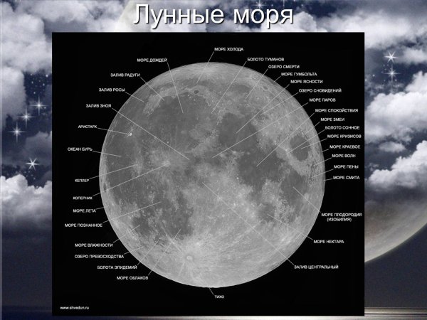 Видимая сторона Луны