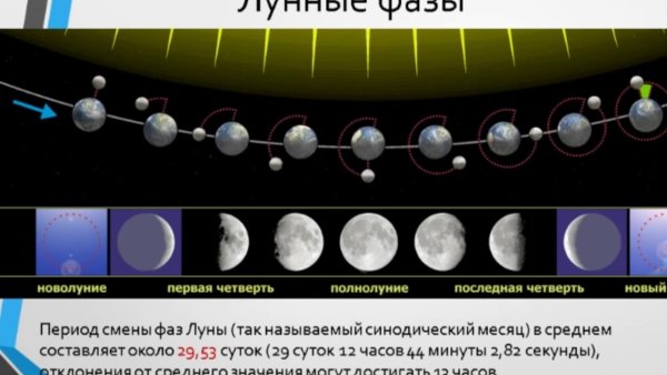 Лунное затмение фаза Луны