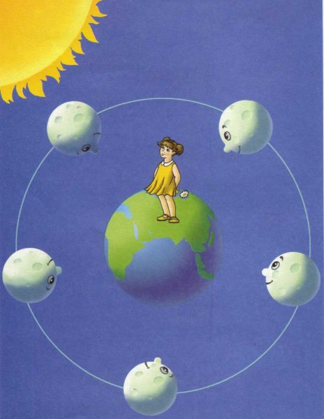 Земля и Луна для детей