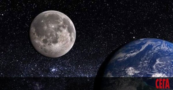 Луна Спутник земли