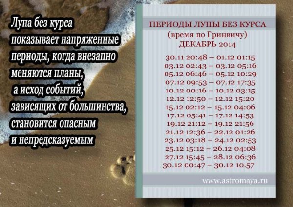 Луна без курса январь