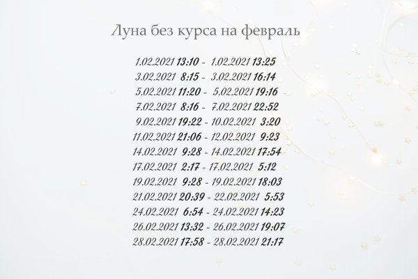 Луна без курса декабрь