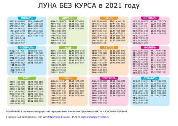 Луна без курса январь 2021