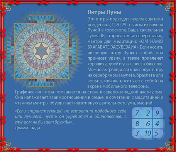 Числовая Янтра Луны