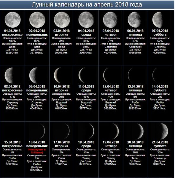 Фазы Луны на 2021 год таблица