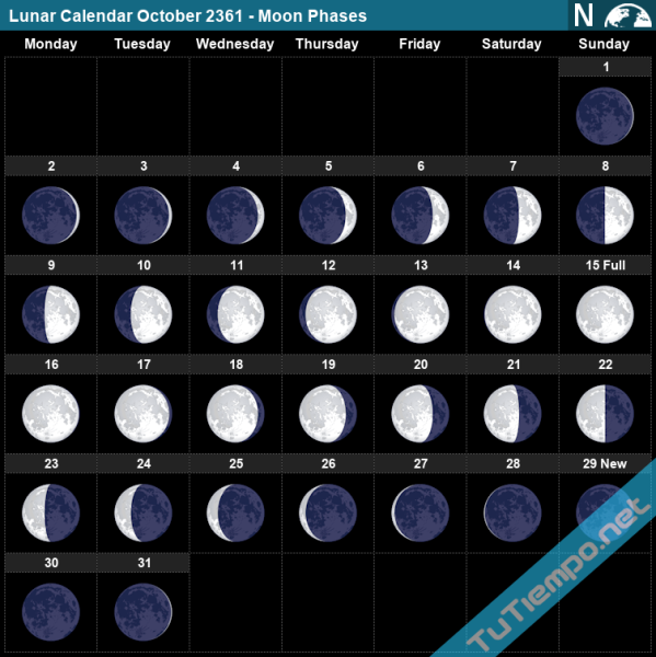 Moon Calendar 2022 Lunar Calendar 2022