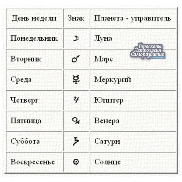 Символы планет дней недели