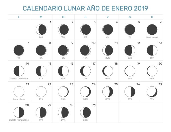 Фазы Луны Графическое изображение