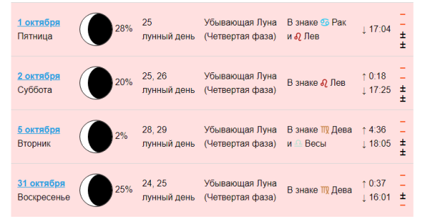 Календарь Луны на октябрь