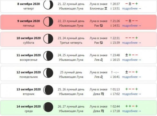 Лунный календарь на октябрь 2021