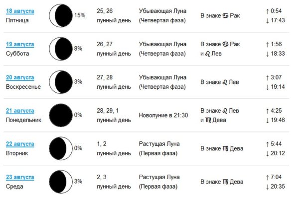 Фазы Луны новолуние растущая Луна полнолуние убывающая Луна